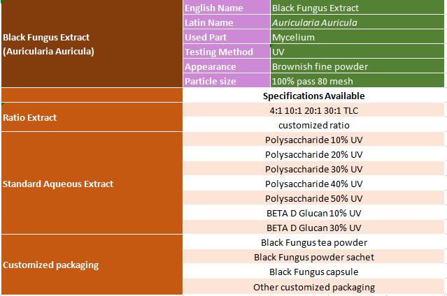 Auricularia Auricula Extract Specification